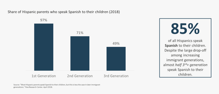 Diagram, HD Png Download