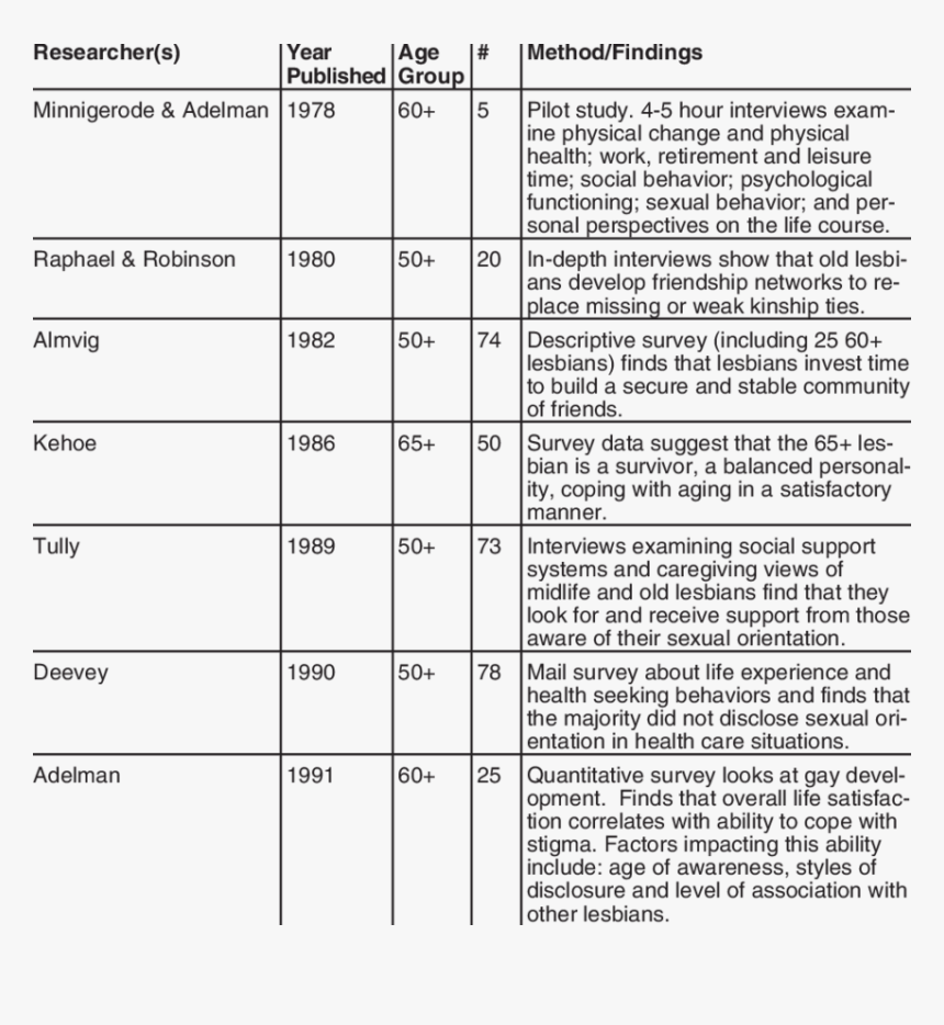 Number, HD Png Download