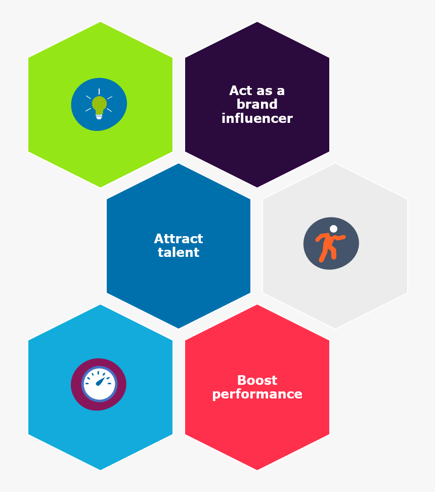 Components Of Trading System, HD Png Download