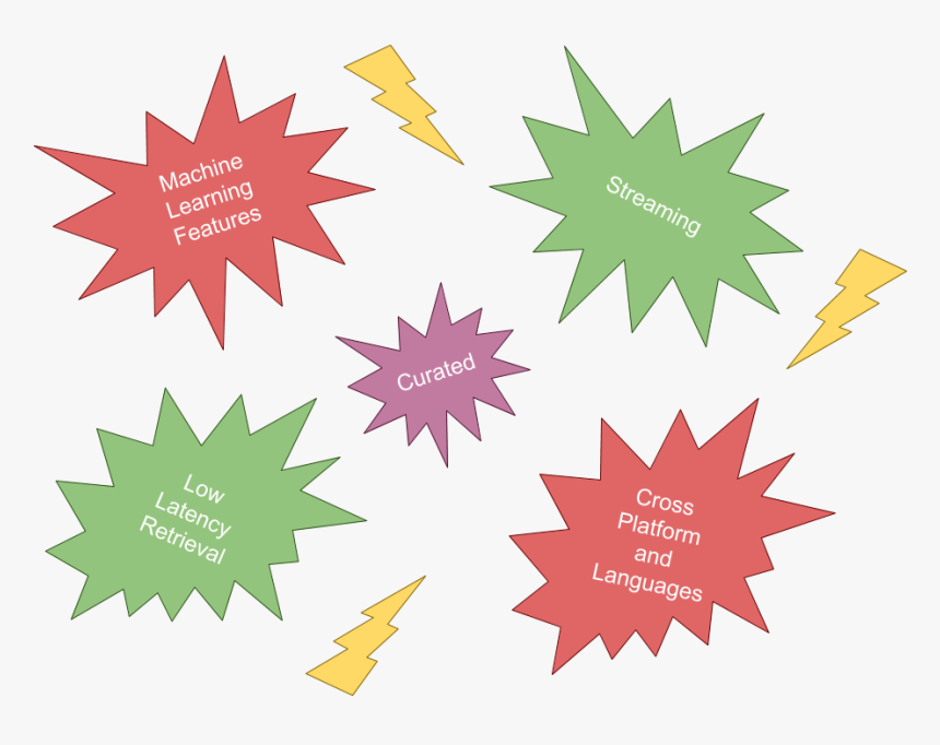 Stokis Eliss Tropical Collagen, HD Png Download