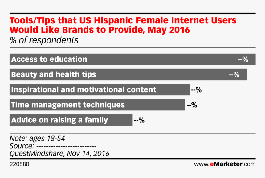 Online Advertising, HD Png Download