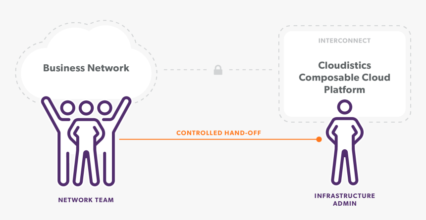 Network Teams Can Hand Off Subnets For Control Inside - Graphic Design, HD Png Download