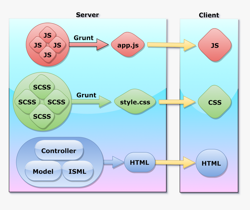 Diagram, HD Png Download