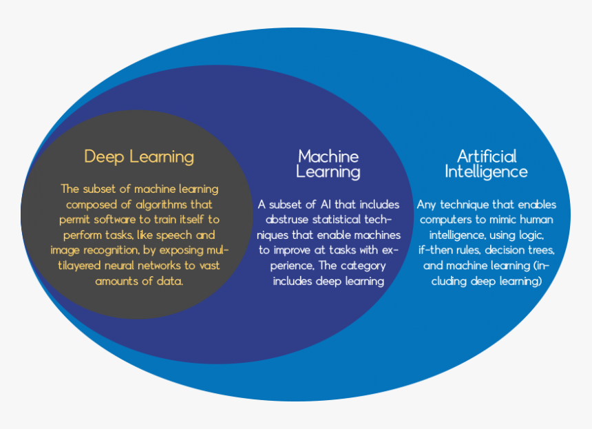 Artificial Intelligence Core, HD Png Download