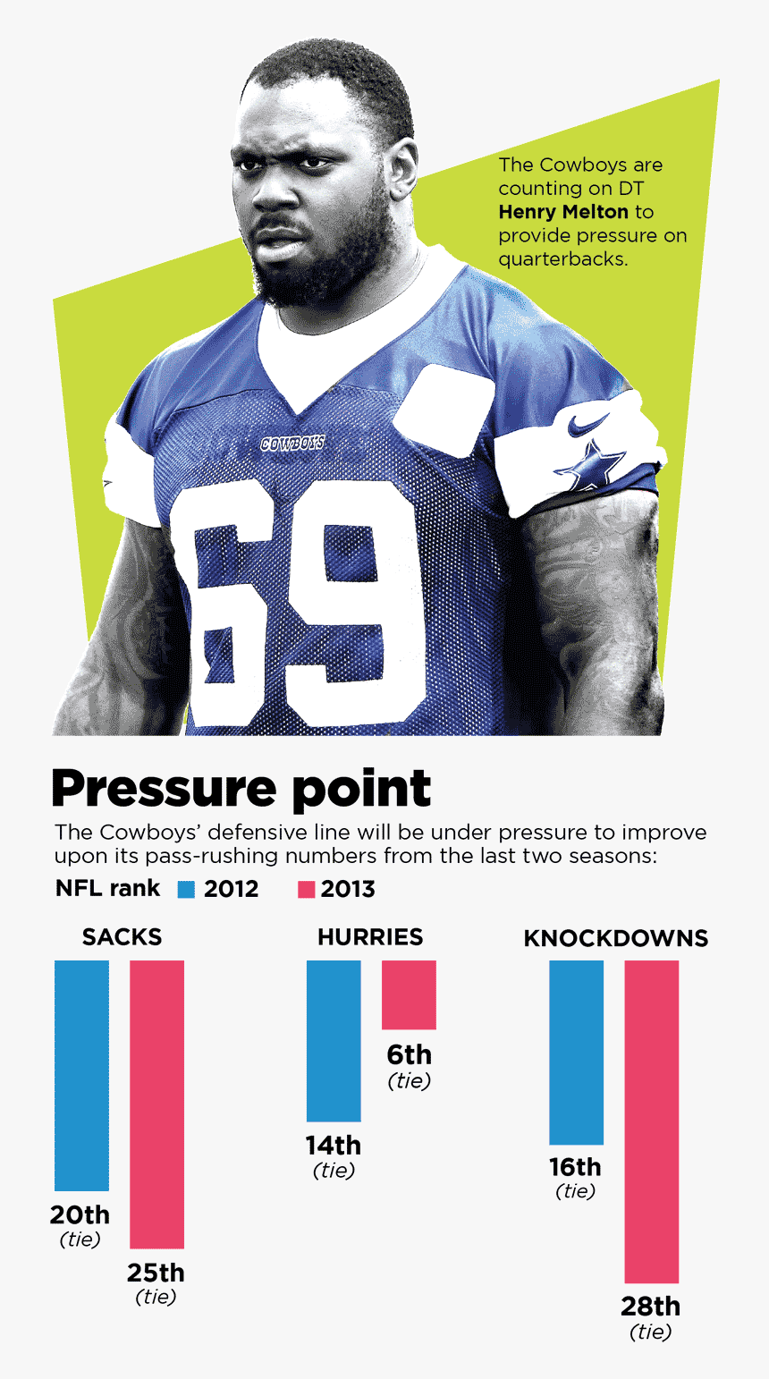 Transparent Jason Witten Png - American Football, Png Download