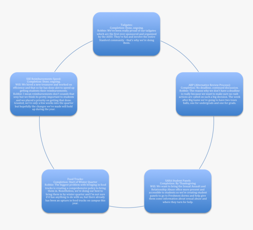 Diagram, HD Png Download