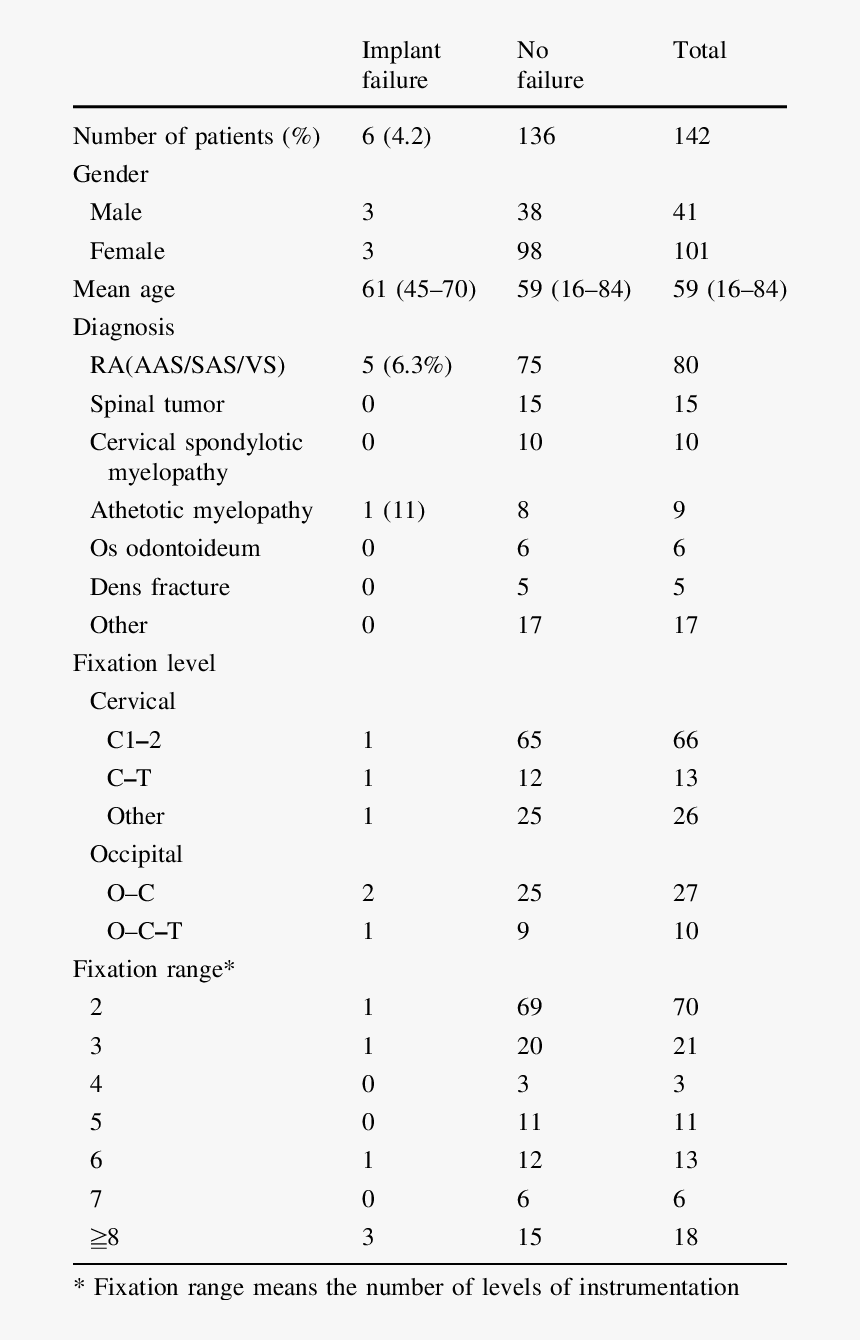 Document, HD Png Download