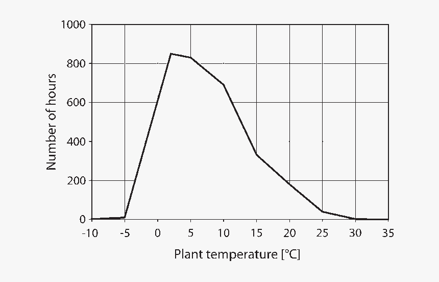 Plot, HD Png Download