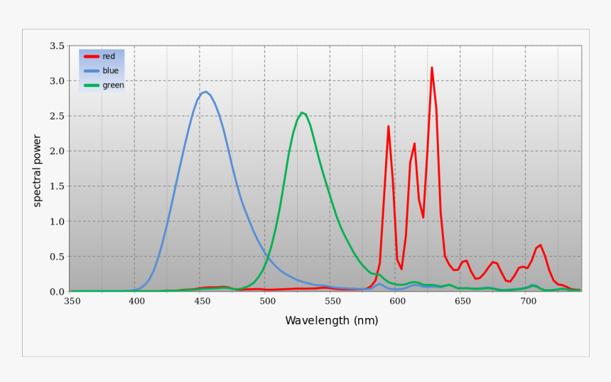 Plot, HD Png Download