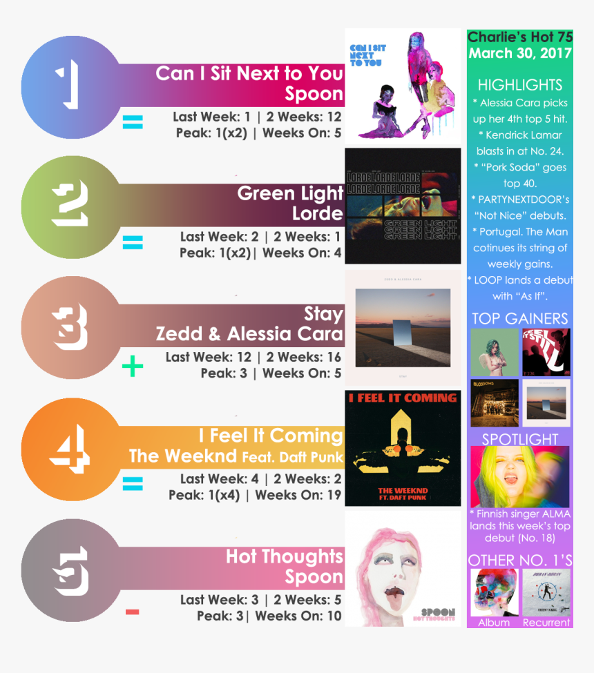 Online Advertising, HD Png Download