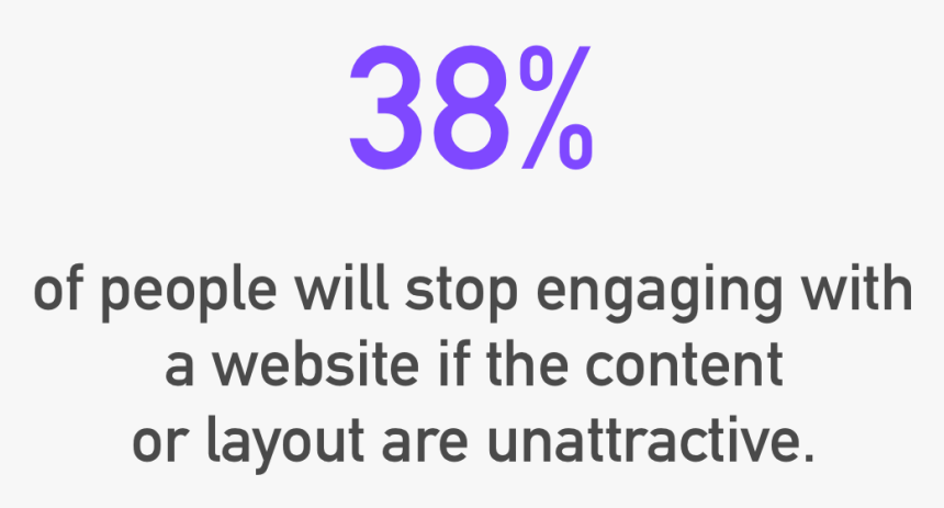 Visual Of The Statistic, 38% Of People Will Stop Engaging - Printing, HD Png Download
