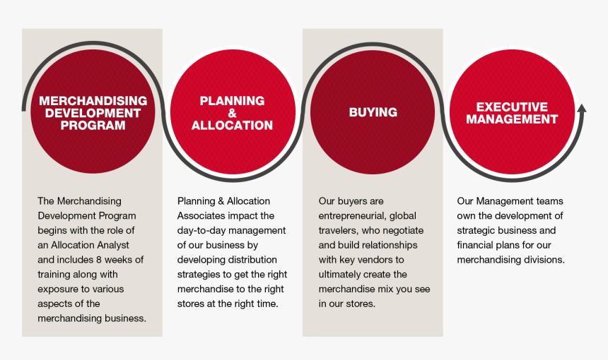 Circle, HD Png Download