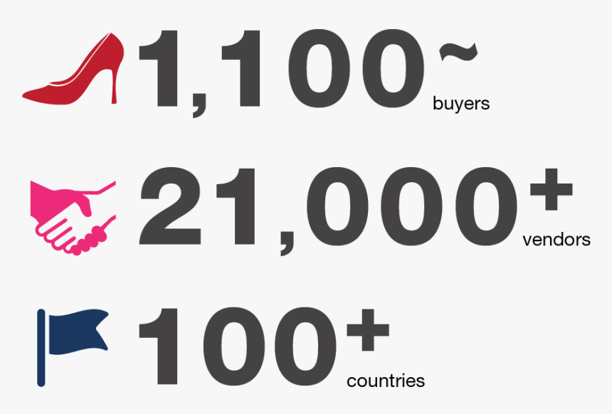 Approximately 1,100 Buyers, 21,000 Plus Vendors, 100, HD Png Download