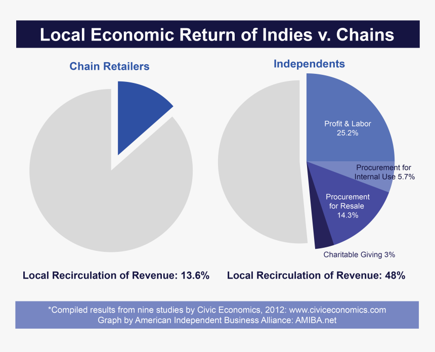 Efecto Multiplicador Ejemplo, HD Png Download