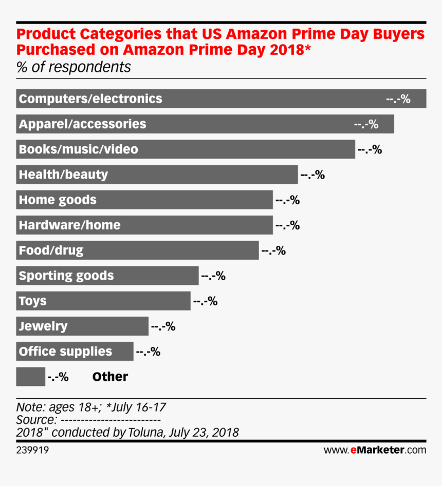 Amazon Categories 2018, HD Png Download