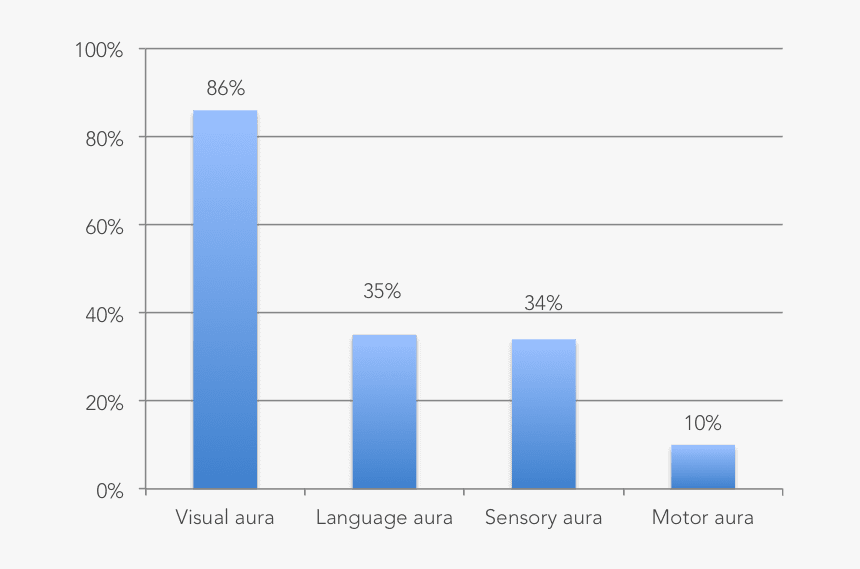 Cassandra Compress Benchmark, HD Png Download