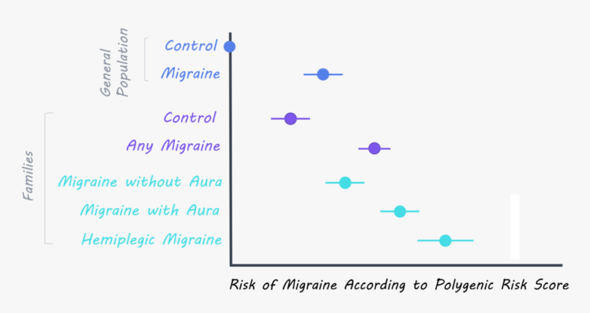 Imigrainepic, HD Png Download