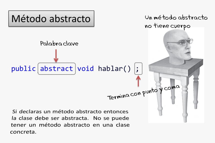 Clases Y Metodos Abstractos, HD Png Download
