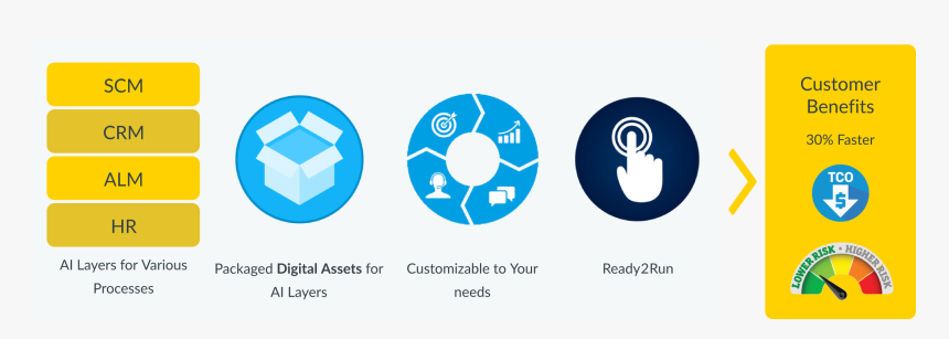 Circle, HD Png Download