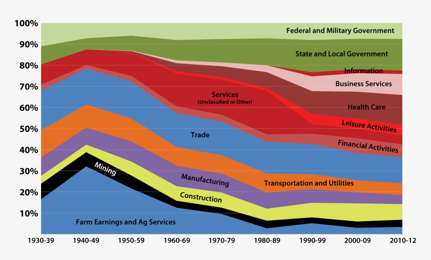Diagram, HD Png Download
