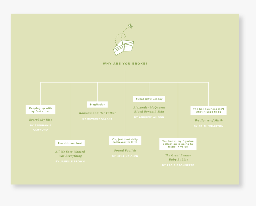 Diagram, HD Png Download