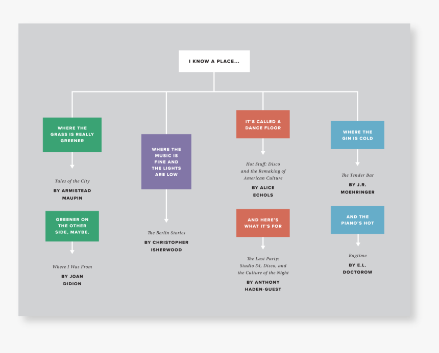 Diagram, HD Png Download