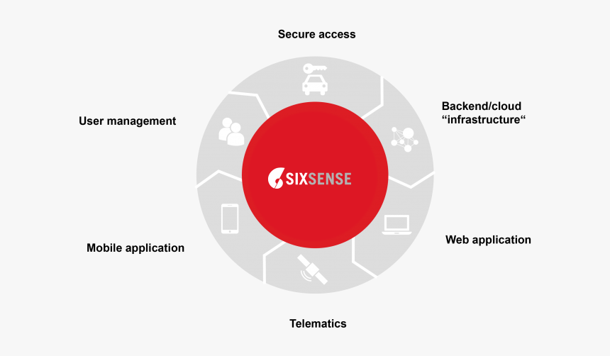 Circle, HD Png Download