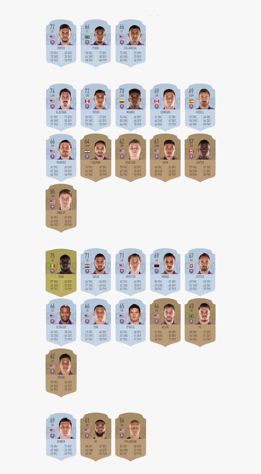 Orlando City Sc Squad On Fifa 19 Ratings & Stats Lowdown - Orlando City Fifa 19, HD Png Download