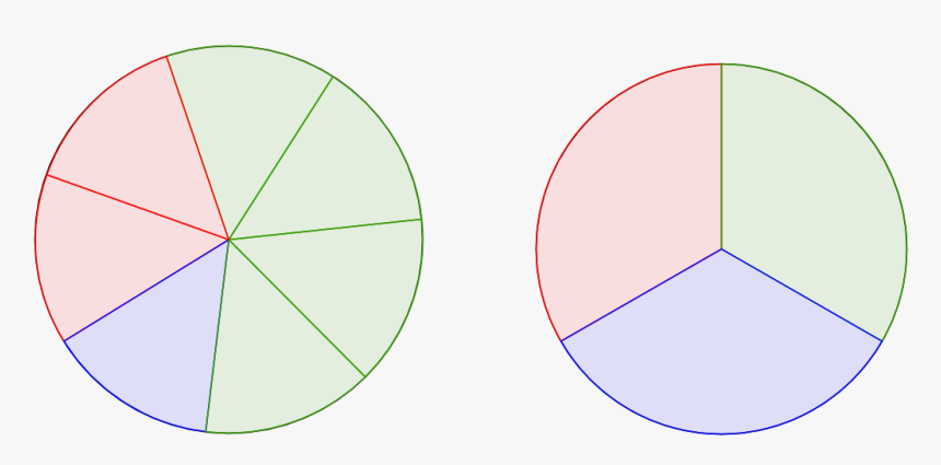 Design Of A Peculiar Wheel Of Fortune - Circle, HD Png Download