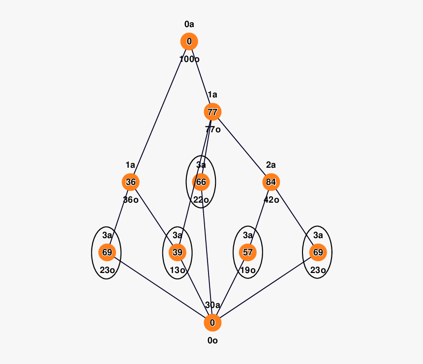 Circle, HD Png Download