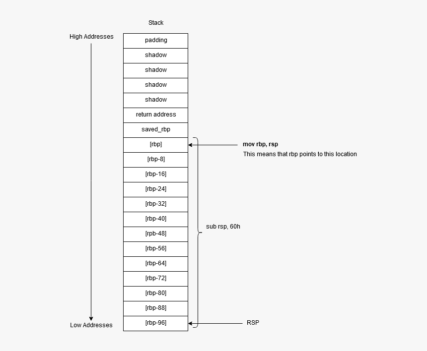 Darkness, HD Png Download