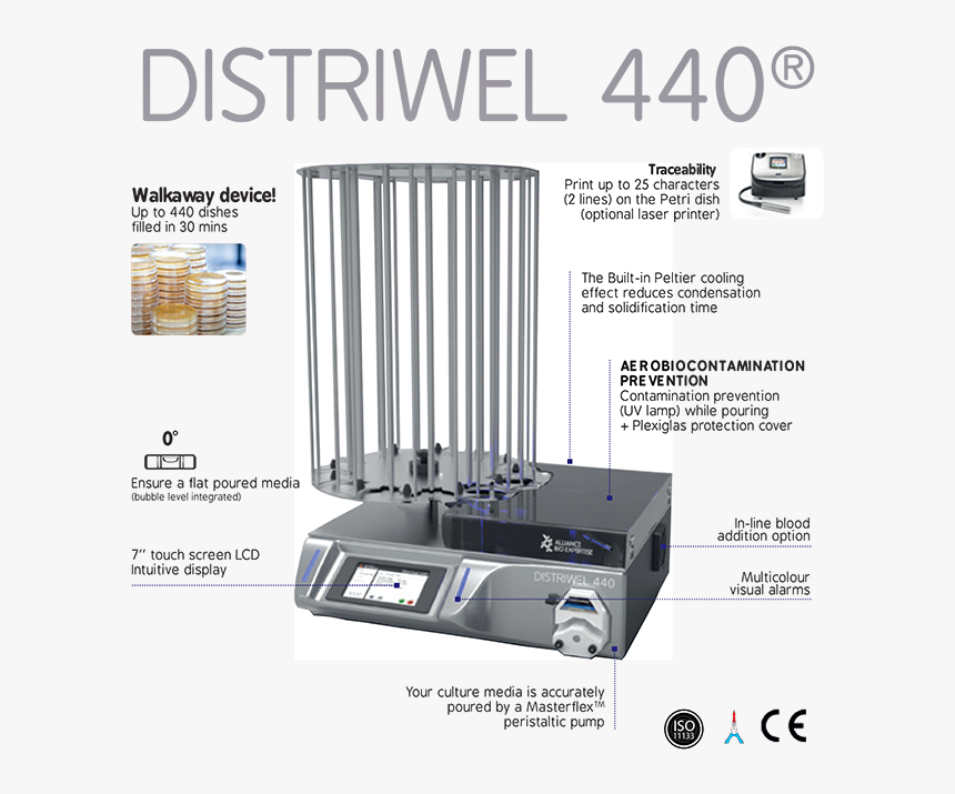 Distriwel - Distriwel Alliance Bio Expertise, HD Png Download