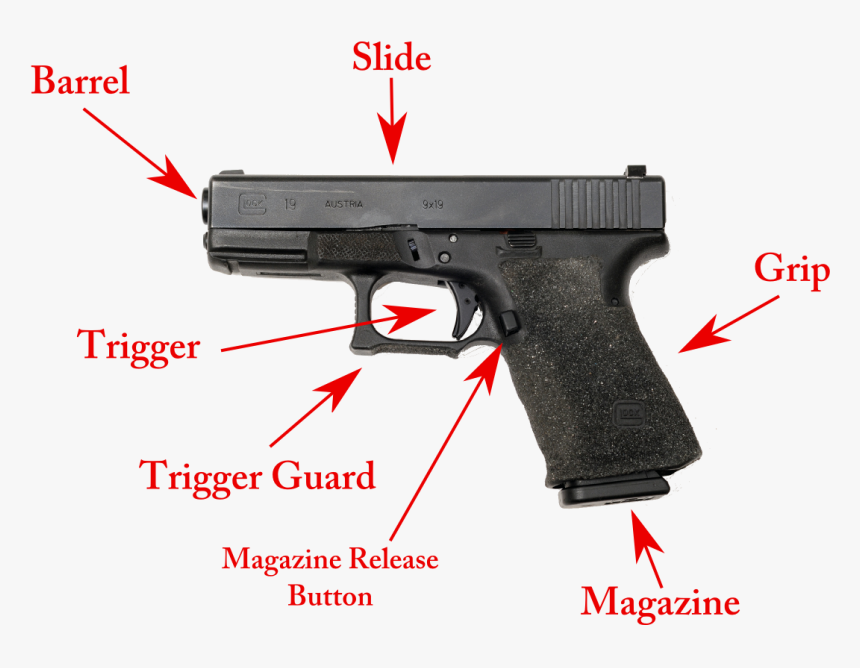 Gun Takeaway And Self Defense - Glock Gen 3 9mm, HD Png Download