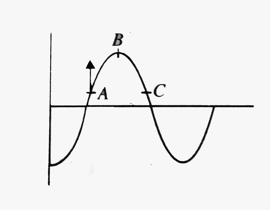 Drawing, HD Png Download