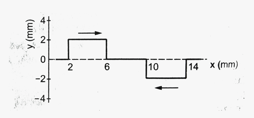 Diagram, HD Png Download