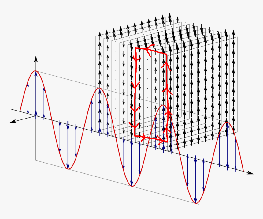 Plane Waves, HD Png Download