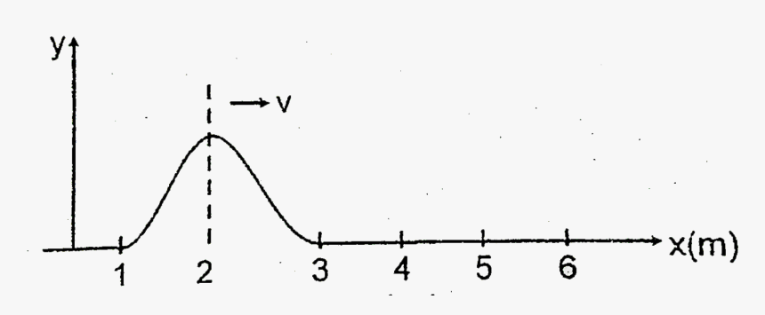 Plot, HD Png Download