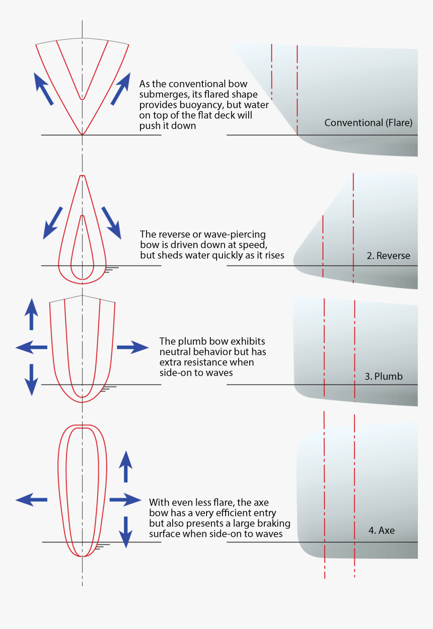 Wave Piercing Catamaran Plans, HD Png Download