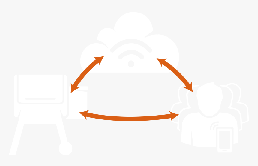Traeger Grill Guide - Traeger Wifire, HD Png Download