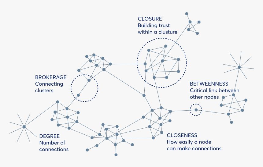 Diagram, HD Png Download