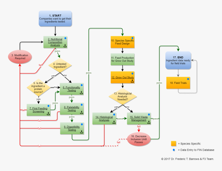 Diagram, HD Png Download