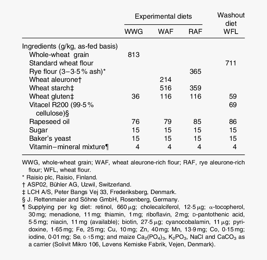 Number, HD Png Download