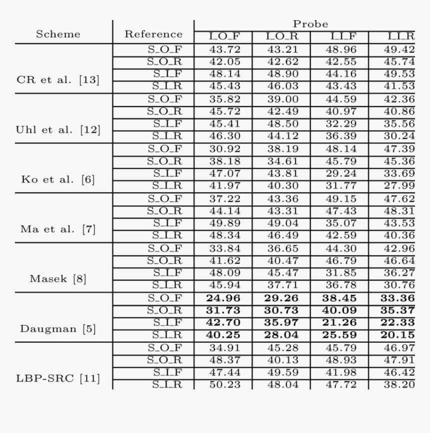 Mahagenco Technician 3 Cut Off List 2016, HD Png Download