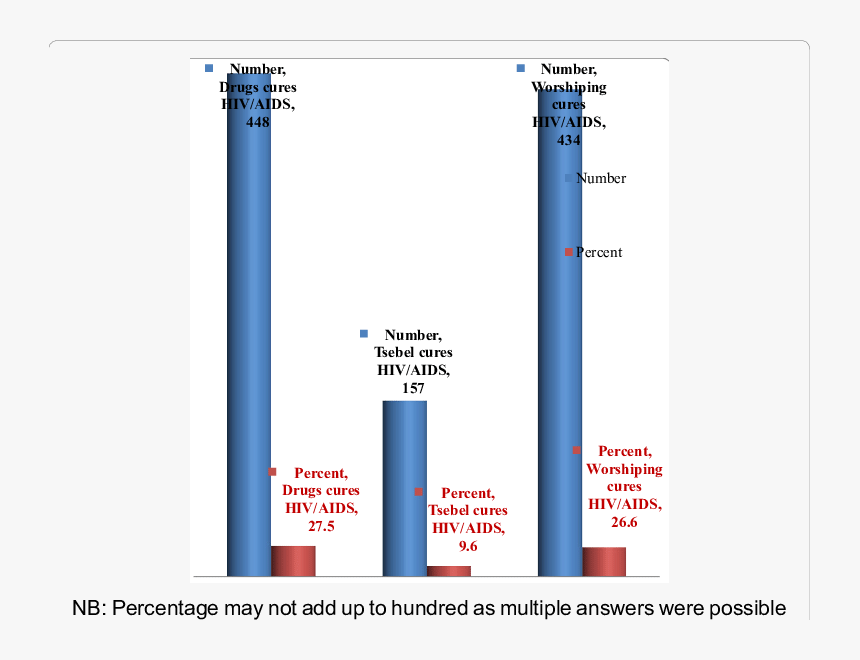 Screenshot, HD Png Download