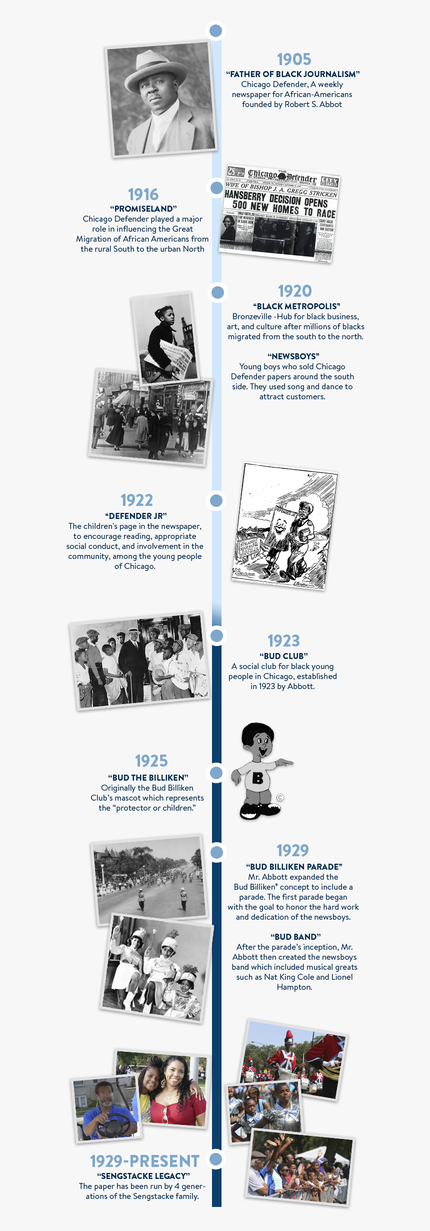 Transparent African American People Png - Flyer, Png Download