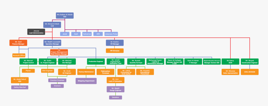 Diagram, HD Png Download