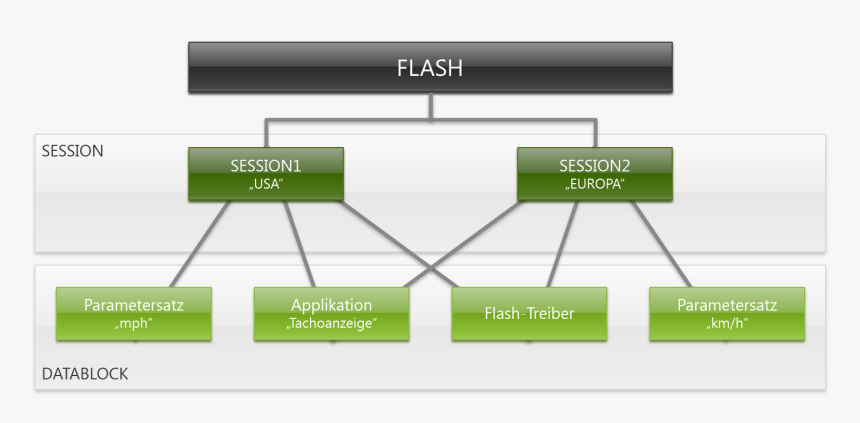 Diagram, HD Png Download