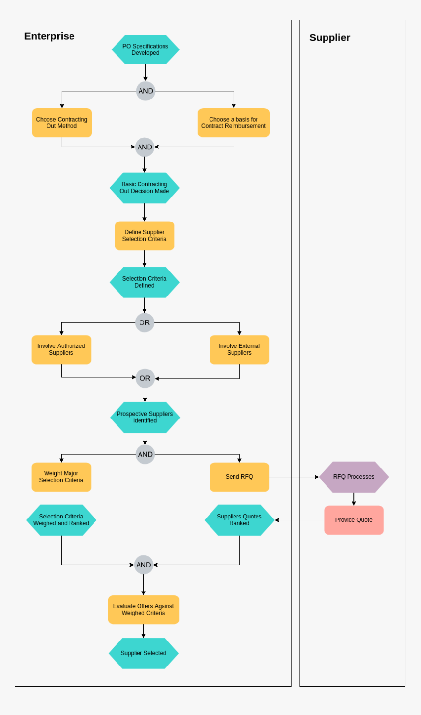 Production Epc Sample Epc Example, HD Png Download , Transparent Png