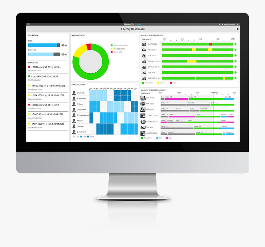 Production Cockpit, HD Png Download