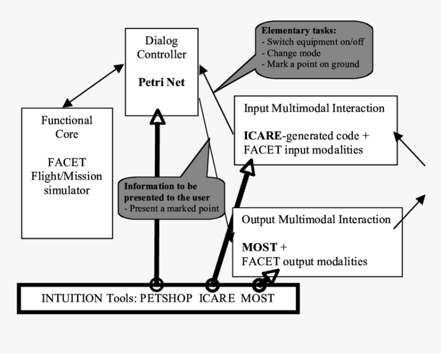 Diagram, HD Png Download